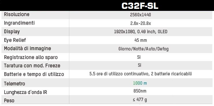 HIKMICRO CHEETAH NIGHT VISION DIGITAL SCOPE Torcia 850nm con Reticolo